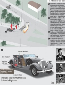 infografika_heydrich_atentat